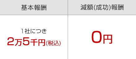 任意整理の基本報酬：1社につき2万8千円